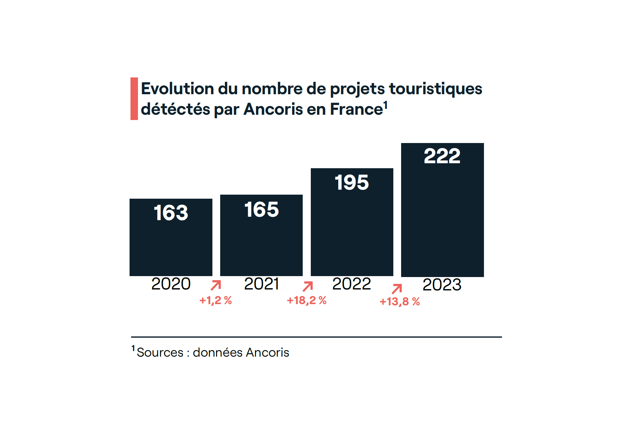 Découvrez le baromètre de l’attractivité touristique – 4ème édition