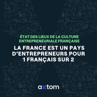 État des lieux de la culture entrepreneuriale française : la France est un pays d’entrepreneurs pour 1 Français sur 2