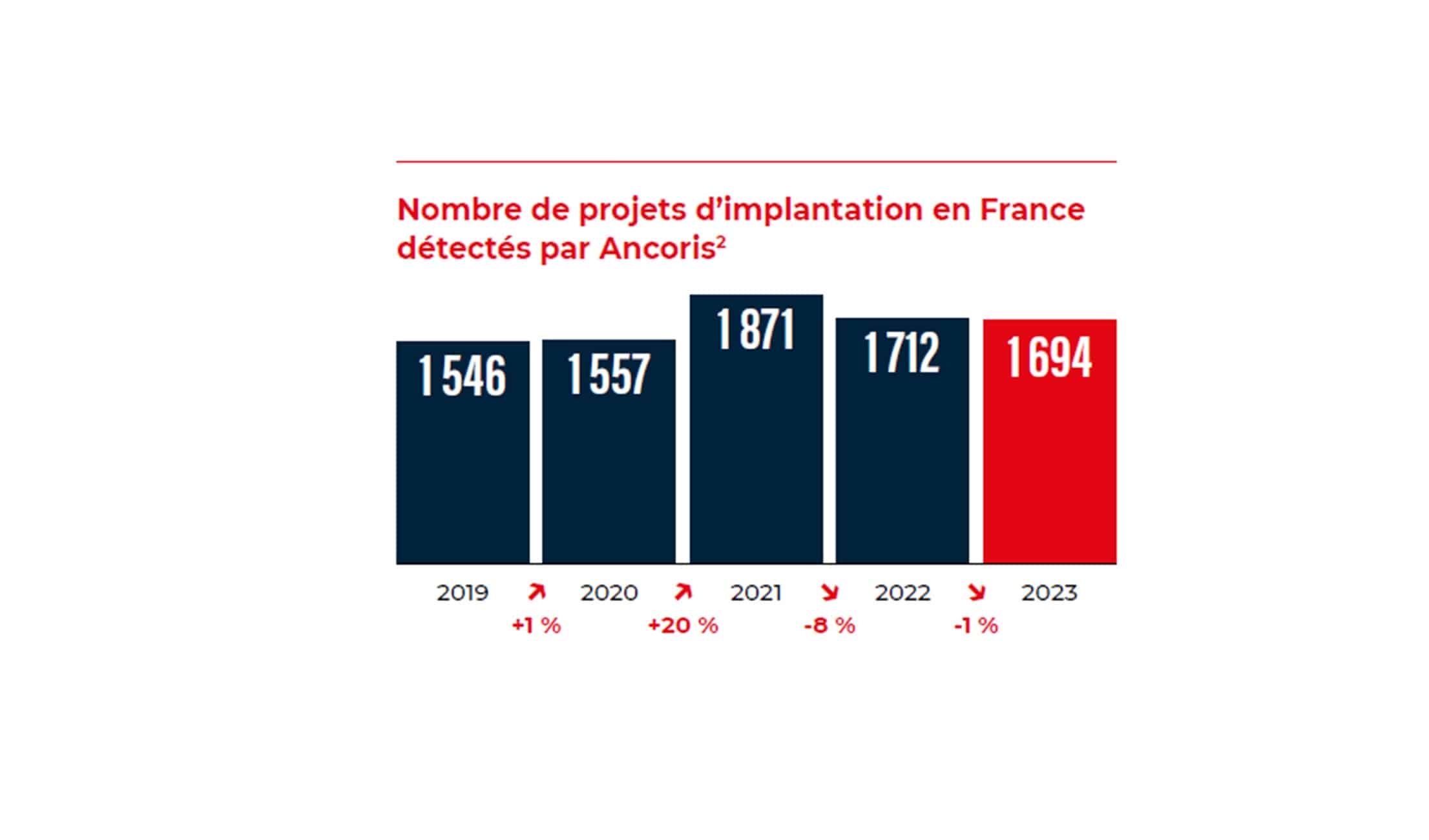 Baromètre de l’attractivité des territoires – édition 2024